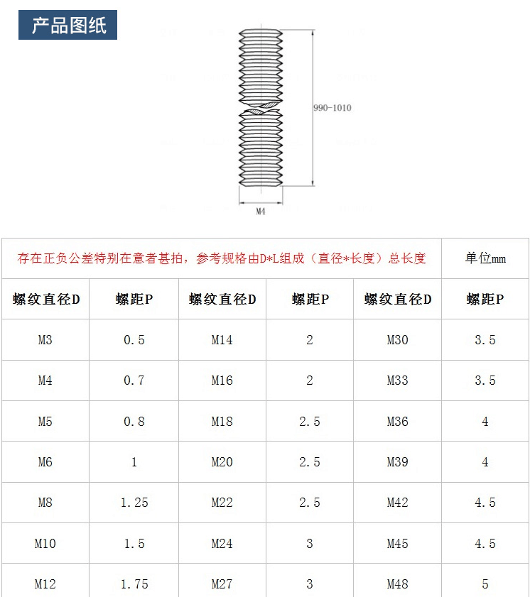 產(chǎn)品參數(shù)